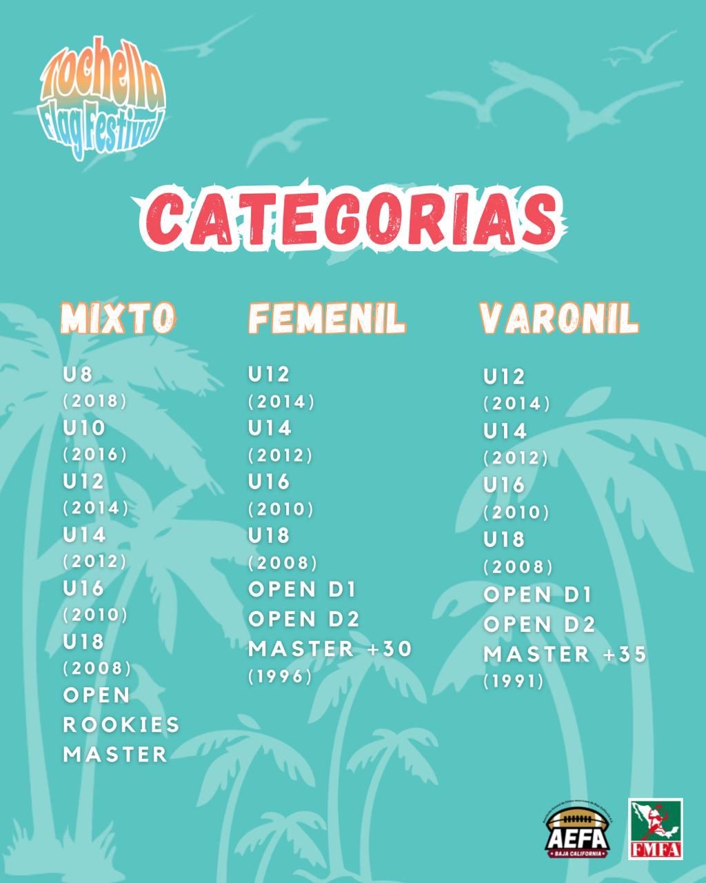 Categorías